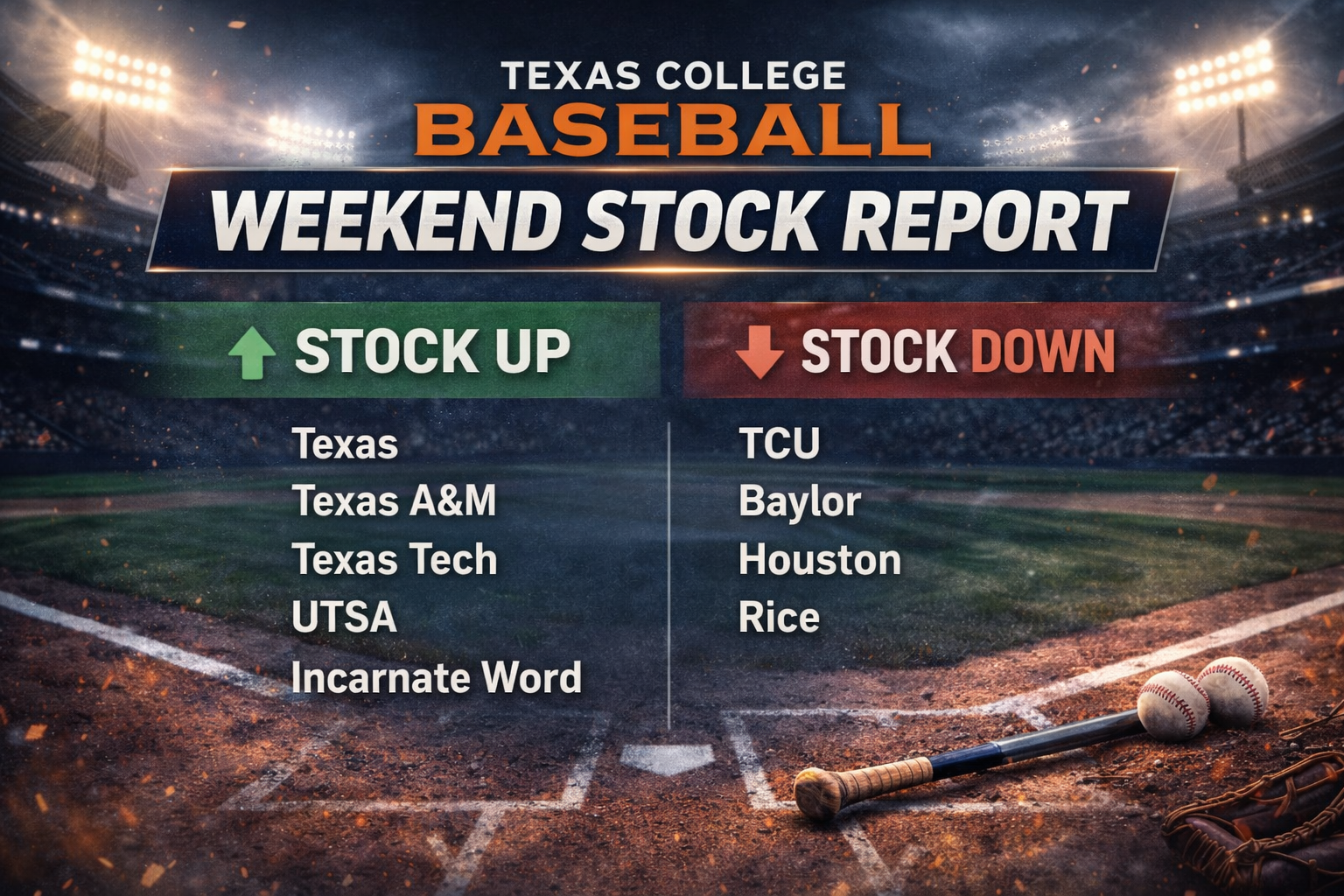 Texas College Baseball: Weekend Stock Report (2/20–2/22)