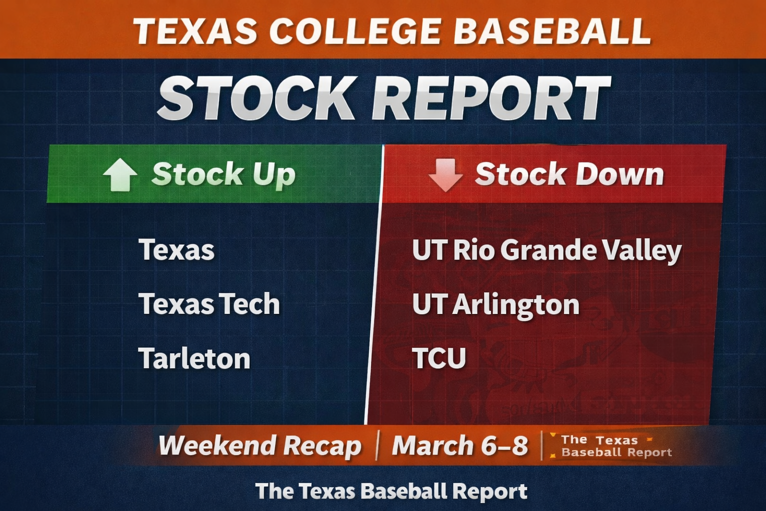 Texas College Baseball: Weekend Stock Report (3/6-3/8)