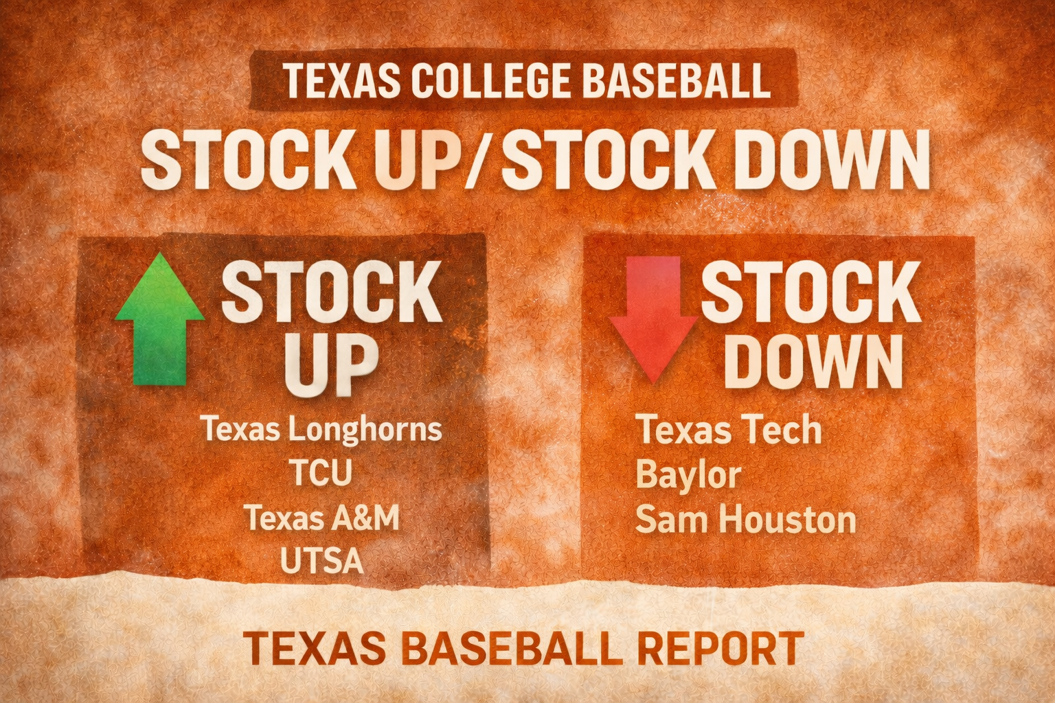 Texas College Baseball: Weekend Stock Report (2/27-3/1)